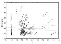 Application of semi-quantitative and quantitative methods for the selection of cellulolytic filamentous fungi isolated from pulp mill materials