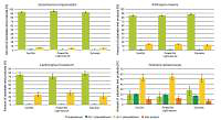 Biotransformation of 1- and 2-phenylethanol to products of high value <i>via</i> redox reactions